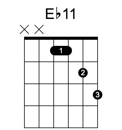 Eb11 和弦指法圖