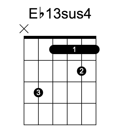 Eb13sus4 和弦指法圖
