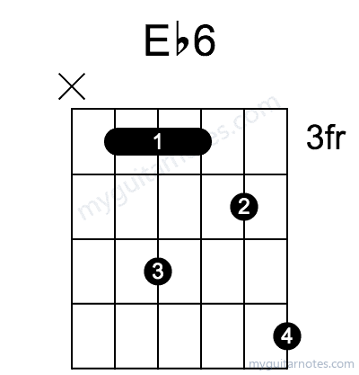 Eb6 chord fingering chart