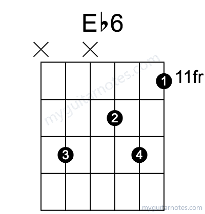 Eb6 chord fingering chart
