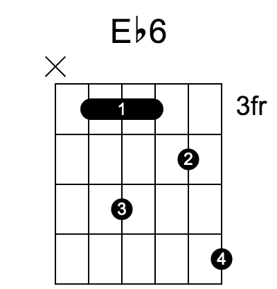 Eb6 和弦指法圖
