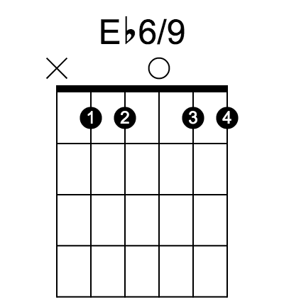 Eb6/9 和弦指法圖