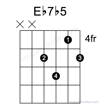 Eb7b5 chord fingering chart