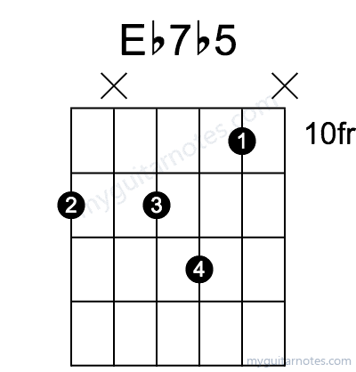 Eb7b5 chord fingering chart