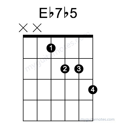 Eb7b5 chord fingering chart