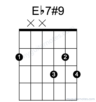 Eb7#9 chord fingering chart