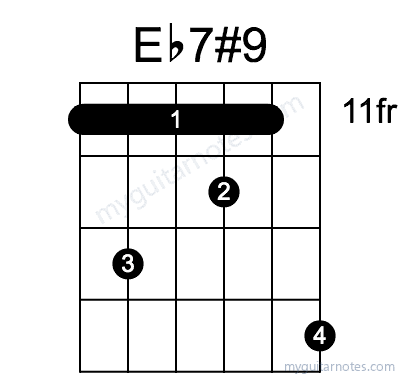 Eb7#9 chord fingering chart