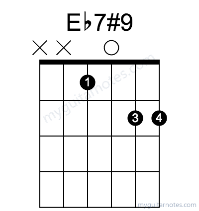 Eb7#9 chord fingering chart