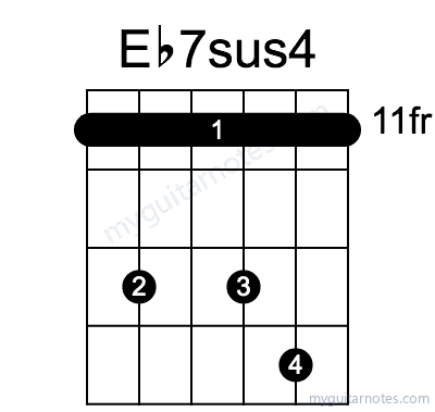 Eb7sus4 chord fingering chart