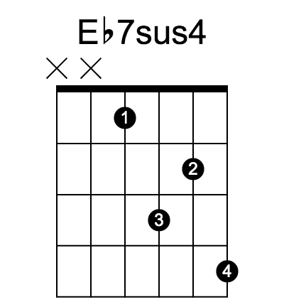 Eb7sus4 和弦指法圖
