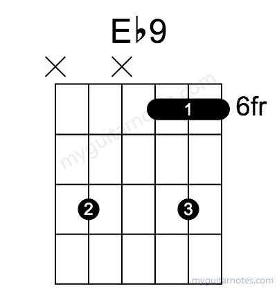 Eb9 chord fingering chart