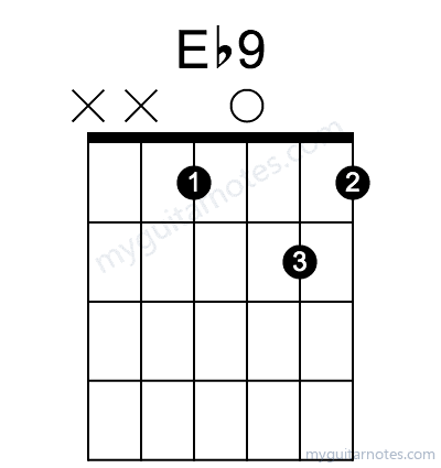 Eb9 chord fingering chart