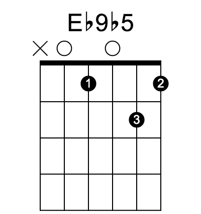 Eb9♭5 和弦指法圖