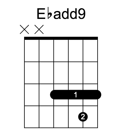 Ebadd9 和弦指法圖