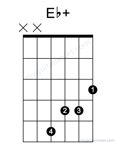 Ebaug chord fingering chart