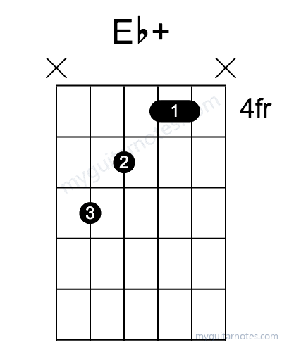 Ebaug chord fingering chart
