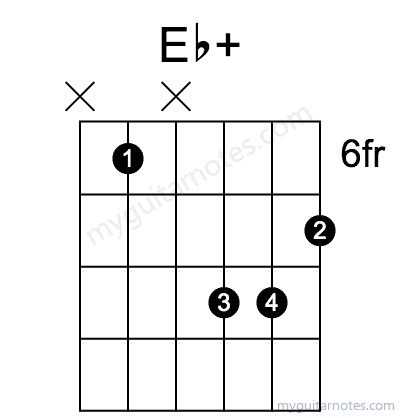 Ebaug chord fingering chart