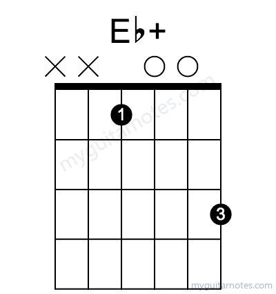 Ebaug chord fingering chart
