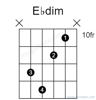 Ebdim chord fingering chart