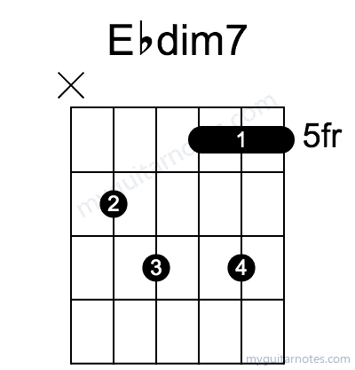 Ebdim7 chord fingering chart