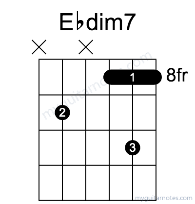 Ebdim7 chord fingering chart