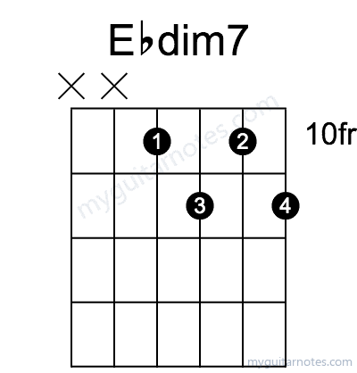 Ebdim7 chord fingering chart