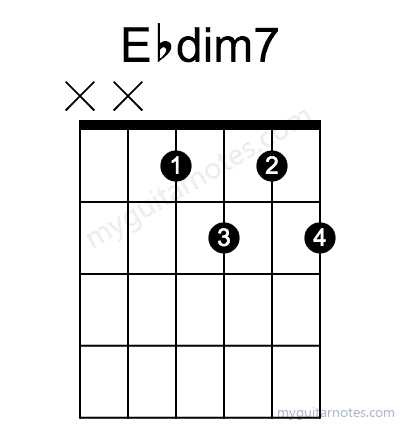 Ebdim7 chord fingering chart