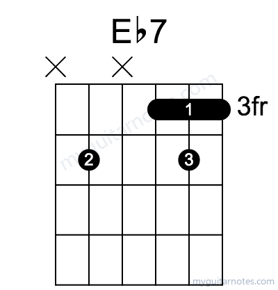 Eb7 chord fingering chart