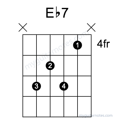 Eb7 chord fingering chart