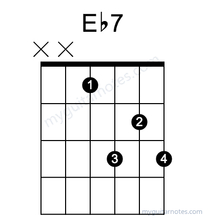 Eb7 chord fingering chart
