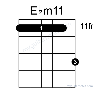 Ebm11 chord fingering chart