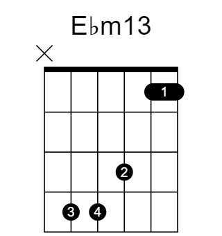 Ebm13 chord fingering chart, six strings, frets marked