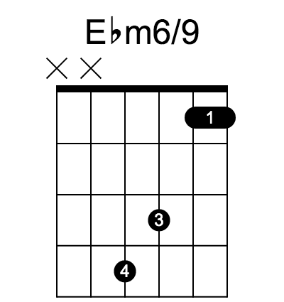 Ebm6/9 chord fingering chart, six strings, frets marked