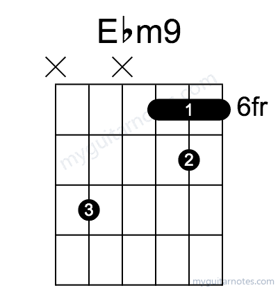 Ebm9 chord fingering chart