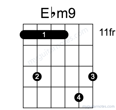 Ebm9 chord fingering chart