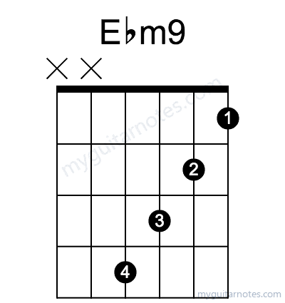 Ebm9 chord fingering chart