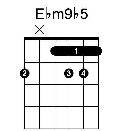 Ebm9♭5 和弦指法圖