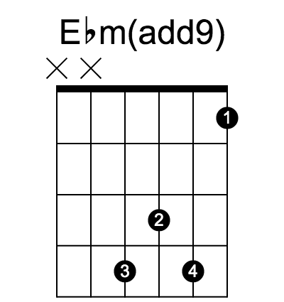 Ebm(add9) 和弦指法圖