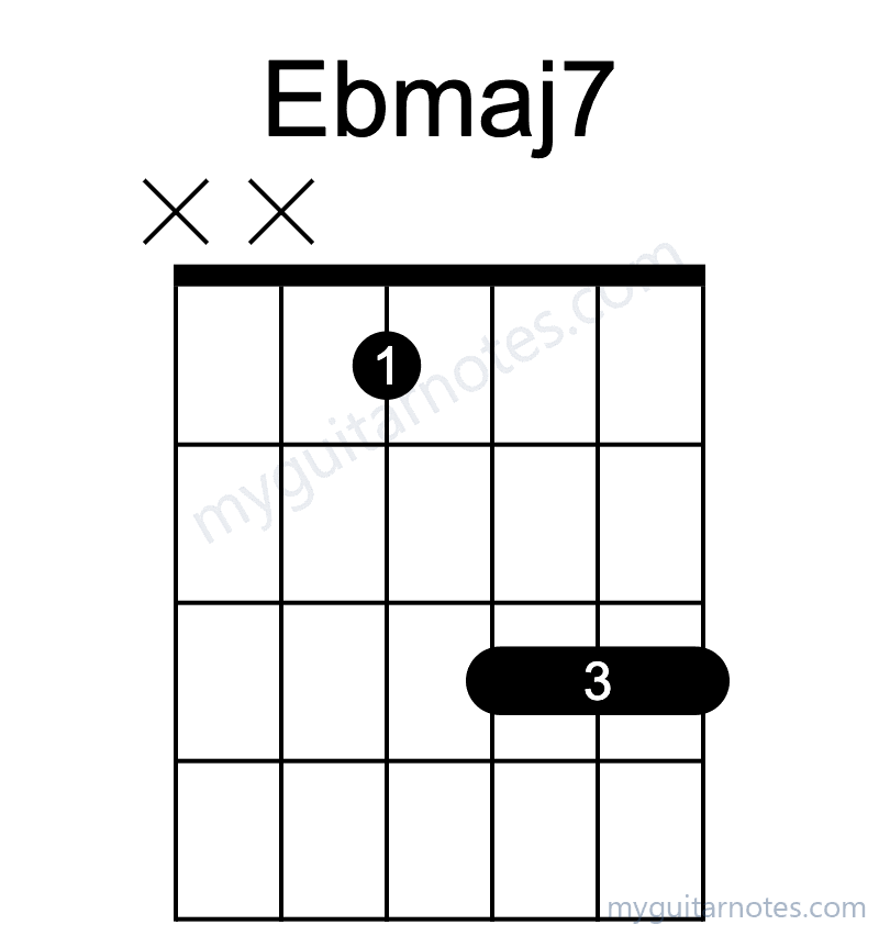 Ebmaj7 chord fingering chart