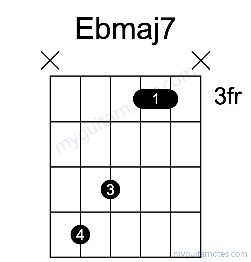 Ebmaj7 chord fingering chart