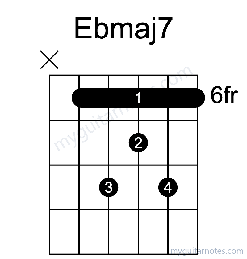Ebmaj7 chord fingering chart