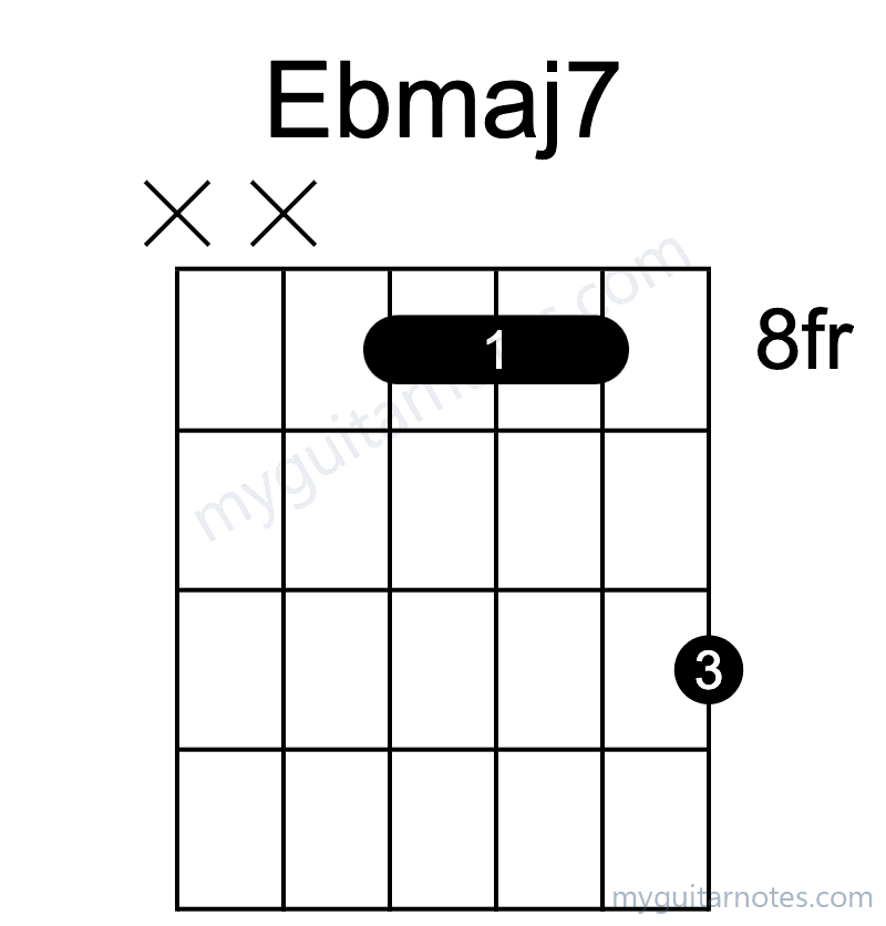 Ebmaj7 chord fingering chart
