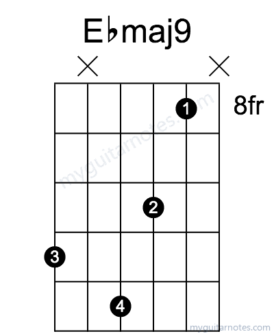 Ebmaj9 chord fingering chart