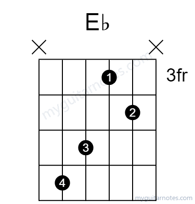 Eb chord fingering chart