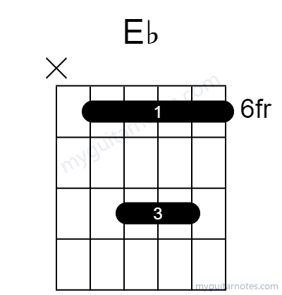Eb chord fingering chart