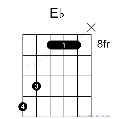Eb chord fingering chart