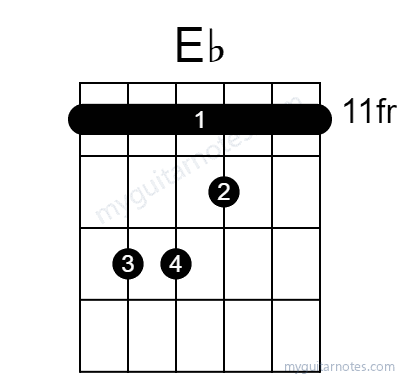 Eb chord fingering chart