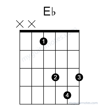 Eb chord fingering chart