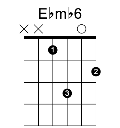 Ebm♭6 和弦指法圖