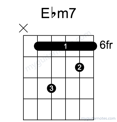 Ebm7 chord fingering chart